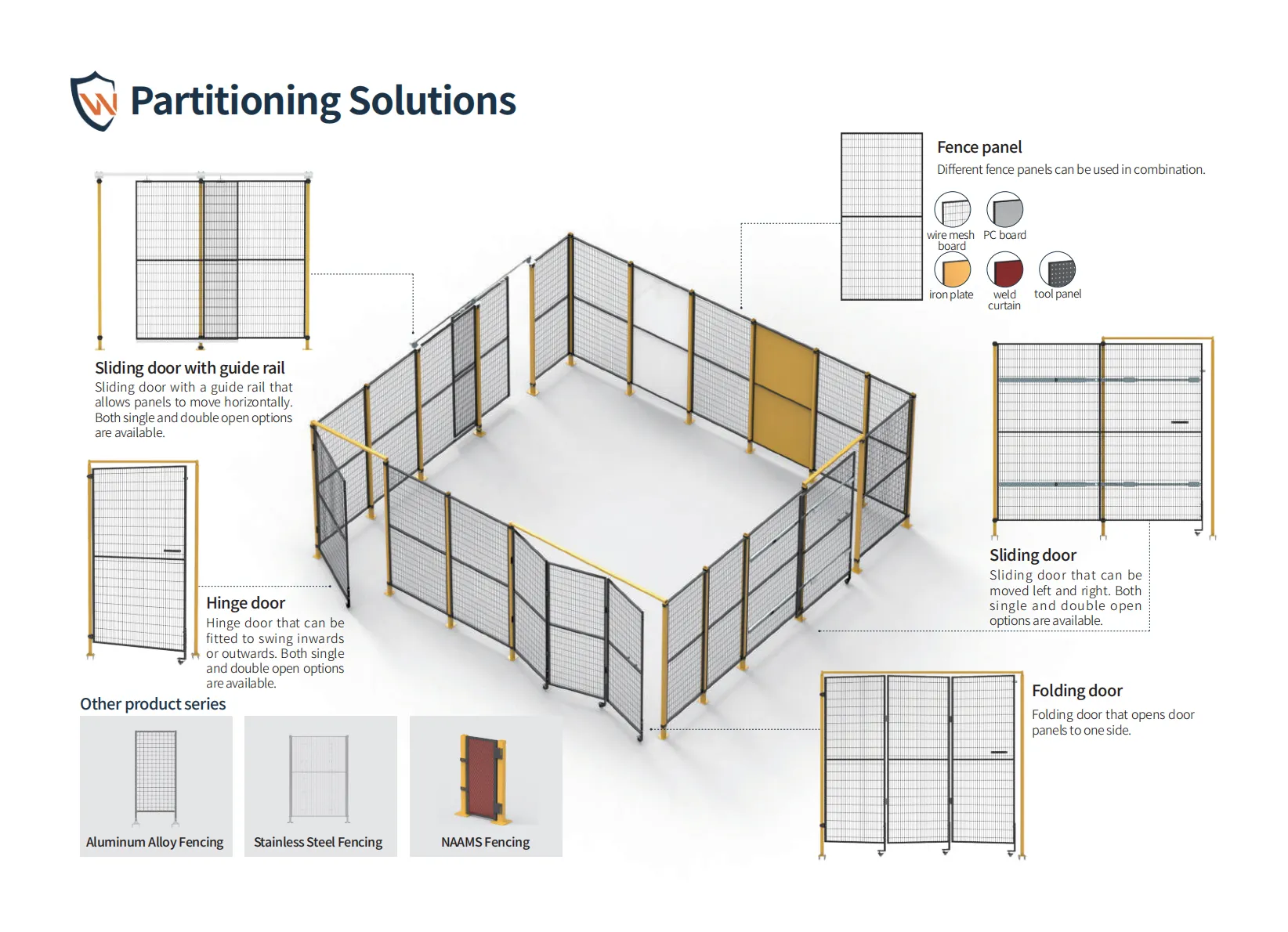 1 Partitioning