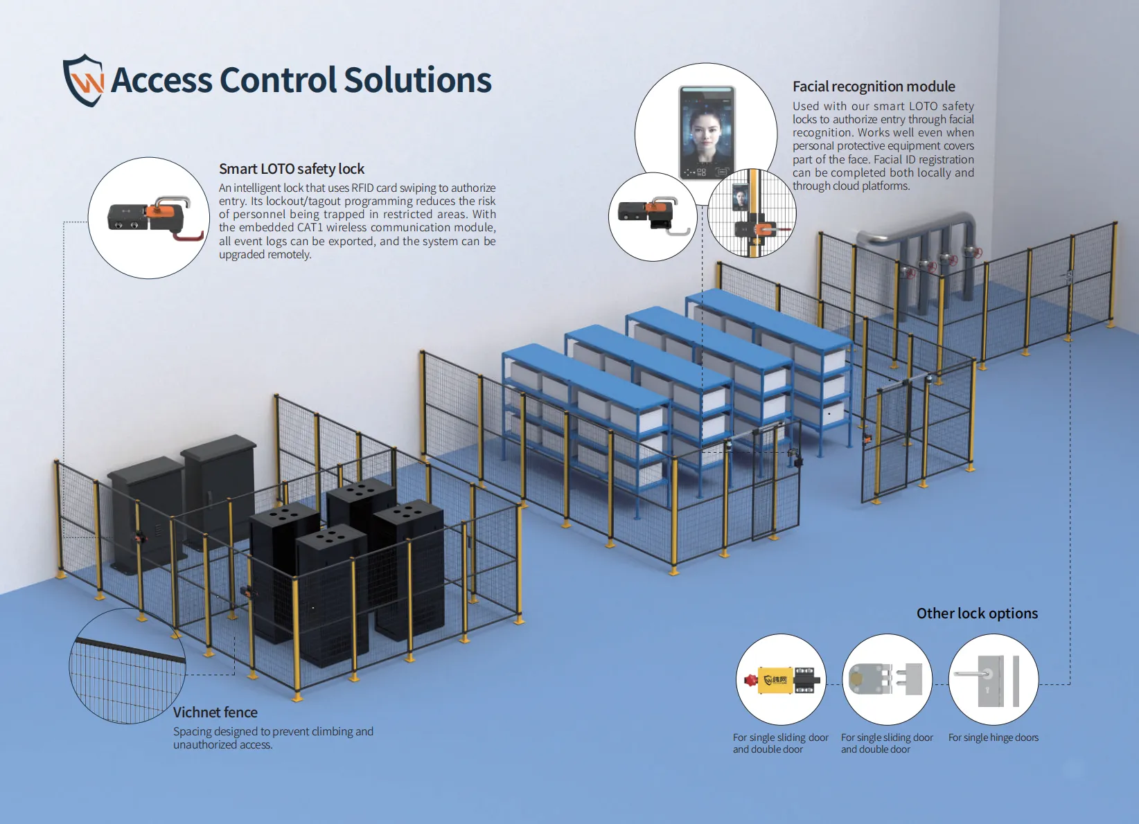3 Access Control